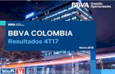 BBVA COLOMBIA TAM +6 pbs TAM -16 pbs TAM -53 pbs $44 Billones 11.8% Recursos de Clientes TAM +28 pbs