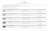 GCL 2020 Result - Round 1 Letter · SCHUMACHER bay / 13j / G / San Patrignano Cassini / Capecanaveral / HOLST / 104EH39 / Qatar Equestrian Federation / Sipple Elmar, Ravensburg (ger)
