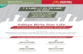 Aditya Birla Sun Life Mutual Fundempower.abslmf.com/files/pdf/Frontline.pdf · 2020-07-14 · Mahesh Patil manages 3 open-ended schemes of Aditya Birla Sun Life Mutual Fund. The scheme