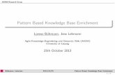 Pattern Based Knowledge Base Enrichment · Buhmann, Lehmann 2013/10/25 Pattern Based Knowledge Base Enrichment 1 / 34. tugraz AKSW Research Group Example Given knowledge base with