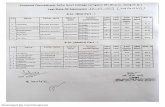 Scanned by CamScanner · 2 4 5 1 Shaheed Domeshwar Sahu Govt College Jamgaon (R)-Bharar, Durg (C.G.) Last Date Of Admission B.Sc. (Bio) Part - I Name MOHANI Father name PAWAN KUMAR