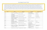 Sociology Career Path - Bucknell University · 2016 Sociology Case Manager Southwest Keys 2016 Sociology | Spanish Unknown Pediatric Care Center Lynn 2016 Sociology | Spanish Administrative