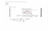 6.5 Interpreting Graphs of Functions 2020blogs.vsb.bc.ca/tlaumen/files/2020/02/6.5-Interpreting-Graphs-of... · 6.5 Interpreting Graphs of Functions. 5.3 notes outline Make Connections