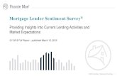 Providing Insights Into Current Lending Activities and Market … · 2018-03-21 · Purchase Mortgage Demand. Q1 2018 Mortgage Lender Sentiment Survey ® Profit Margin Outlook Credit