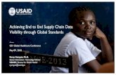 Achieving End to End Supply Chain Data Visibility through ... · Achieving End to End Supply Chain Data Visibility through Global Standards GS1 Global Healthcare Conference May 09