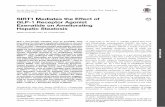 SIRT1 Mediates the Effect of GLP-1 Receptor …...China. Male SIRT1+/2 mice and their WT littermates were used in the study. The mice were maintained at 22 6 2 C and 50 6 5% relative