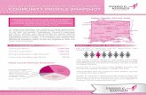 DALLAS COUNTY AFFILIATE OF SUSAN G. KOMEN COMMUNITY ...komen-dallas.org/.../08/Community-Profile-Snapshot.pdf · COMMUNITY PROFILE SNAPSHOT Breast Cancer Incidence and Mortality Comparisons
