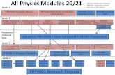 All Physics Modules - Queen's University Belfast · 2019-10-08 · Astrophysics I PHY2006 Mathematical Physics PHY2005 Atomic and Nuclear Physics ... Computational problems (End of