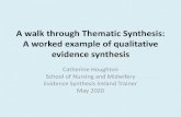 A walk through Thematic Synthesis: A worked example of ... · 5 (qualitative OR ethnograph* OR phenomenol* OR "grounded theory" OR hermeneutic* OR observation* OR "focus group" OR