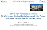 OECD-NEA Perspective on Data EC Workshop: Medical … · 2019-02-19 · Quarter 1), 2). 1Q 2Q 3Q 4Q 1Q 2Q 3Q 4Q 1Q 2Q 3Q 4Q 1Q 2Q 3Q 4Q 1Q 2Q 3Q 4Q 1Q 2Q 3Q 4Q Number of Weeks of