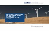 global trends in renewable investment · renewable energy is a key element of this transformation. some argue that renewable energy can only serve as a supplement to our existing