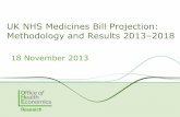 UK NHs Medicines Bill Projection: Methodology and Results ... · the projected range –for the total market • Conclusions: the developed methodology provides a useful framework