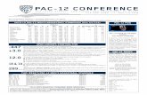 PAC-12 POWstatic.pac-12.com.s3.amazonaws.com/sports/basketball-m/pdf/201… · Ayton went on to become the league’s second straight No. 1 overall NBA Draft selection. u2016-17: