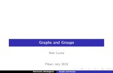 Graphs and Groups - iti.zcu.cz · Graphs and Groups Rob Curtis Pilsen July 2018 Rob Curtis, Birmingham Graphs and Groups. Some students of H.F.Baker (1866-1956), , , Coxeter (1907-2003),