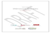 STEM School Progress Rubric Rev1 - North Carolina · North Carolina STEM School Progress Rubric 1. Student Opportunities 1.1 Students Designing 1.2 Students Working in Teams 1.3 Learning
