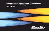 Burner Setup Tables · Boyertown Furnace Co. 4 Kerr Heating Products 17 Solar Ray Systems 29 Bradford White Corporation 4-5 King/ National 17 Superior Boiler Co. 29 Brock Water Heater