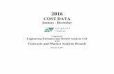 winter.codot.gov · COLORADO COST DATA FOREWORD The Colorado Department of Transportation’s Engineering Estimates and Market Analysis (EEMA) Unit, of the Contracts and Market Analysis