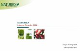 NATUREX - actusnews.com · The benefits of Chlorogenic acids to our health have been demonstrated in numerous scientific studies (antioxidants, decrease in blood sugar after a meal)