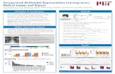 2.1 Data Unsupervised Multimodal Representation Learning …stmharry.github.io/pdf/NeurIPS_2018_ML4H_Poster.pdf · 2020-07-12 · diseases. Records with ICD-9 codes in the subset