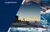 KEY ACHIEVEMENTS AND FIGURES · 2019-05-22 · KEY ACHIEVEMENTS AND FIGURES 2018. 01 PREFACE Preface by Yves Mirabaud, Senior Managing Partner 02 STRATEGY AND DEVELOPMENT The year