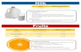 Meal Pattern Reference Guide - Adult...Best Practice: Minimum Quantities All Meals 1 cup Allowable Milk Options: Fat-Free, Low-Fat (1%), Lactose-reduced or lactose-free low-fat or