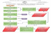 Flowchart for New Development Projectssonomacounty.ca.gov/.../Ordinances/Apiary/_Documents/intake_flow… · Your Project is LEVEL 11 Complete Tree Removal Worksheet and Application