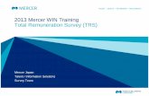 2013 Mercer WIN Training Total Remuneration Survey (TRS)info. MERCER 14 â€œSkewed Dataâ€‌ أڈ(آ» Num