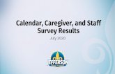 Caregiver Survey Results...Calendar Survey Results • Based on 10,305 responses, 68% of stakeholders voted for option B. • Pending JP School Board approval on July 15, the key changes