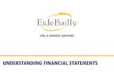 Understanding Financial Statements · Fraudulent financial reporting • Intentional misstatements or omissions (amounts or disclosures) designed to deceive financial statements users