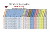 JJIF World Ranking List MEN -62Kg - TAEKJITSU ACCORD BENJINJING... · JJIF World Ranking List MEN -62Kg Latest Update: February 1st 2010 G ION T o H E E S 8 ()) ) 0 ) )) ))))) ) )