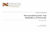 Personal Income Tax Statistics of Income - Marylandtaxes.gov · 2016-04-18 · Business Income or Loss Capital Gain or Loss Other Gain or Loss - Form 4797 ... Maryland Taxable Net