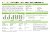 Hudson Square is the place to be 2015 Commercial Market Reviewhudsonsquarebid.org/2015/.../01/Market-Report-FINAL... · Office Market Overview ... Q4 2014 - Q4 2015 Sales Transactions,