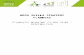 OECD SKILLS STRATEGY FLANDERS - werk€¦  · Web viewOECD SKILLS STRATEGY FLANDERS. Diagnostic Workshop (15 May 2018) – Briefing Pack. Table of contents. 1. Better skills, better
