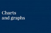 Charts and graphs - Pearson · 2020-07-07 · Pearson Brand Guidelines 2016 Charts and graphs 2 Charts and graphs This section provides guidance on creating charts and graphs to ensure