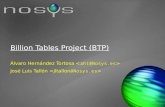 Billion Tables Project (BTP) - PGCon · Josh Berkus (and Selena Deckelmann, Jan Urbanski and Álvaro Herrara) who seem responsible for this crazy idea Big, big thanks to José Luis