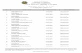 LIST OF APPLICANTS APPROVED BY THE RERBjeddahpcg.dfa.gov.ph/images/VRM01_LIST_OF_APPLICANTS_APPRO… · Republic of the Philippines COMMISSION ON ELECTIONS OFFICE FOR OVERSEAS VOTING