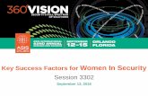 Women In Security - the Conference Exchange€¦ · •Networking •Brand Success. Rose Miller, CPP, CHPA Staff Consultant Columbus, OH Risk & Vulnerability Assessments Security