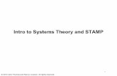 Intro to Systems Theory and STAMP - DSpace@MIT Homedspace.mit.edu/.../MIT16_63JF12_Class9SystThe.pdf · 2019-09-12 · © 2013 John Thomas and Nancy Leveson. All rights reserved.