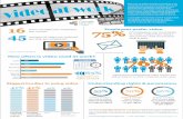 mpl infographic final 09-26-2016€¦ · copyright permission Cost Inserting videos into the presentation ... The use of video and ˜lm content is an exciting way to convey ideas,