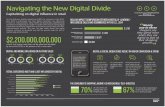 Navigating the New Digital Divide - Deloitte United …...Navigating the New Digital Divide $2,200,000,000,000 DIGITAL AND MOBILE INFLUENCE ON IN-STORE SALES DIGITAL & SOCIAL MEDIA
