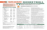 Clemson Tigers...2019/02/24  · 2018-19 SCHEDULE/RESULTS THINGS TO KNOW • Miami is the only team among basketball’s six power conferences with five players averaging at least