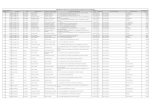 Madhepura District:List of Shortlisted Candidates for ...icdsbihgov.in/ICDS_Admin/GuidelineDoc/Madhepura Shortlisted.pdf · 624 Almanagar South Alamnagar RINA KUMARI RAJESH KUMAR