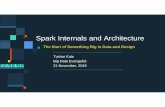 Spark Internals and Architecture - Meetupfiles.meetup.com/9505932/Spark_Internals_Architecture_21...Spark Internals and Architecture The Start of Something Big in Data and Design Tushar