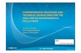 COMPREHENSIVE SOLUTIONS AND TECHNICAL WORKFLOWS … · GC/MS and LC/MS data analysis Differential analysis with Mass Profiler Professional 23 CE-MS, LC/MS GC/MS Sample prep Data Analysis