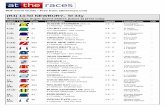 (R4) 14:50 NEWBURY, 5f 34y · 2020-07-18 · PDF Form Guide - Free from attheraces.com (R4) 14:50 NEWBURY, 5f 34y Weatherbys Super Sprint Stakes (Class 2) (2YO only) No(Dr) Silk Form