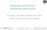 Relativity, EM Forces: Historical Introduction · Operated by JSA for the U.S. Department of Energy Thomas Jefferson National Accelerator Facility Lecture 1 -Relativity, EM Forces,
