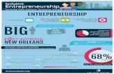 infographic 6 Final Print - Amazon S3 · Inclusive Growing New Orleans’ Economy through Diversity BIGSMALL BUSINESS IS Small businesses actually create more jobs than large companies
