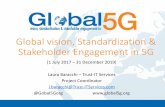 Global vision, Standardization & Stakeholder …...2017/06/15  · Global vision, Standardization & Stakeholder Engagement in 5G [1 July 2017 – 31 December 2019] Laura Baracchi –