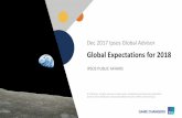 Dec 2017 Ipsos Global Advisor...PREDICTIONS IN 2018 N. Korea and the USA will start a war against each other China will become the world’s biggest economy A driverless car will make