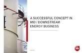 A SUCCESSFUL CONCEPT IN MID / DOWNSTREAM ENERGY … · FUEL RETAILING Sale and marketing of fuels to end customers: Multi-segment positioning: Motor gas stations, fuel oil, LPG, bitumen,